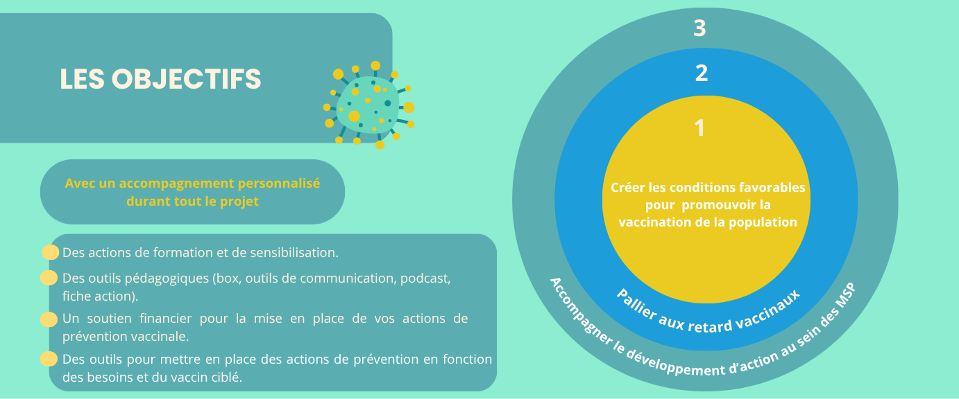 Les objectifs du label MSP Vaccinée